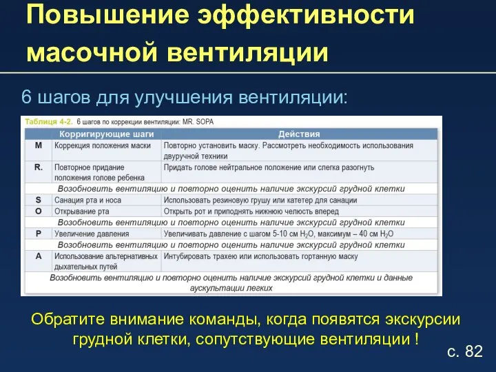 Повышение эффективности масочной вентиляции 6 шагов для улучшения вентиляции: Обратите внимание