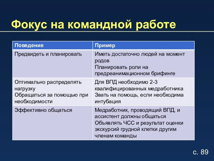 Фокус на командной работе с. 89