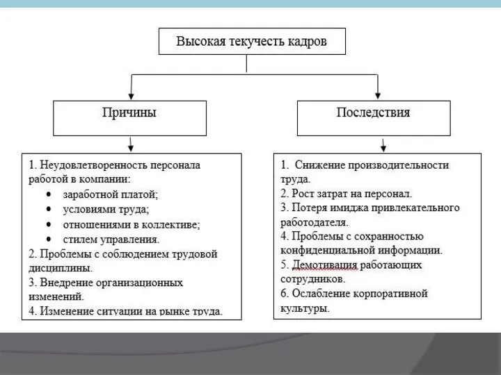 Колебания коэффициента текучести кадров в пределах от 3% до 5% считается