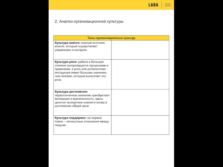 2. Анализ организационной культуры