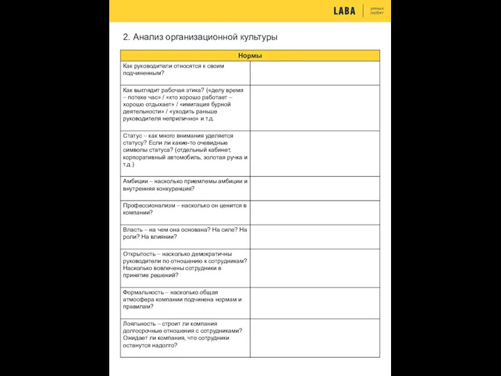 2. Анализ организационной культуры