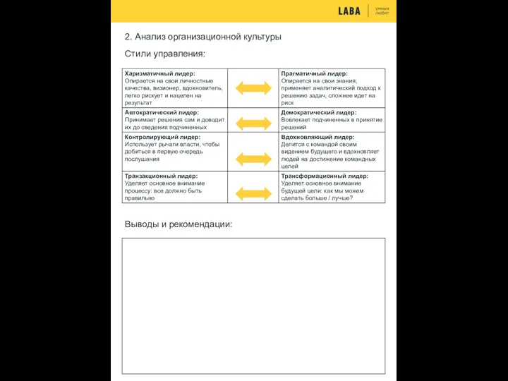 2. Анализ организационной культуры Стили управления: Выводы и рекомендации: