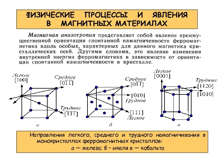 ФИЗИЧЕСКИЕ ПРОЦЕССЫ И ЯВЛЕНИЯ В МАГНИТНЫХ МАТЕРИАЛАХ Направления легкого, среднего и