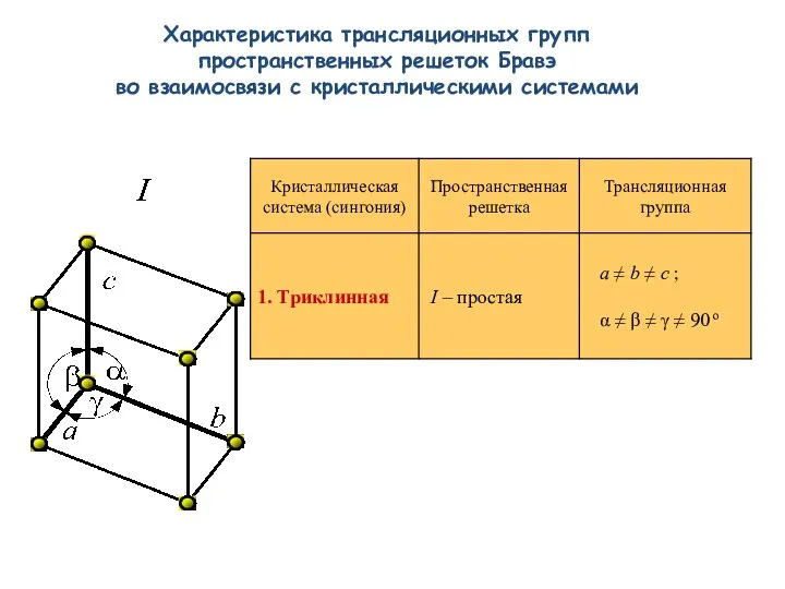 Характеристика трансляционных групп пространственных решеток Бравэ во взаимосвязи с кристаллическими системами