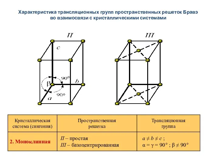 Характеристика трансляционных групп пространственных решеток Бравэ во взаимосвязи с кристаллическими системами