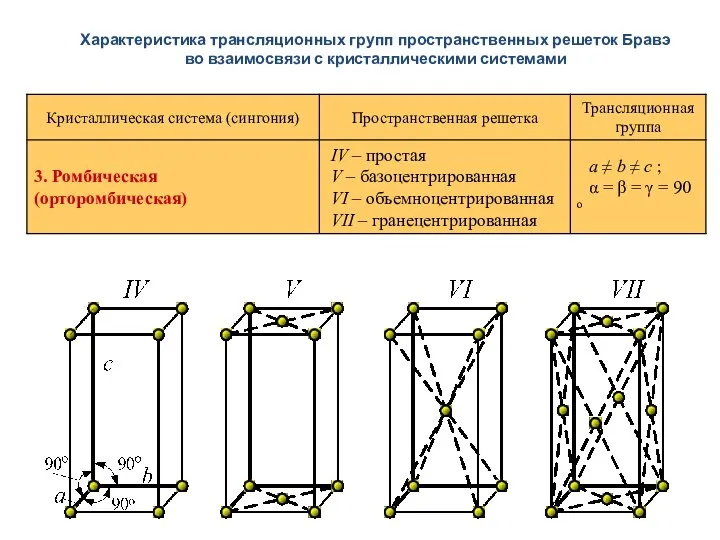 Характеристика трансляционных групп пространственных решеток Бравэ во взаимосвязи с кристаллическими системами