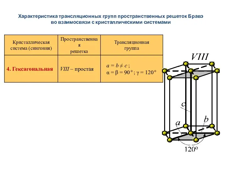 Характеристика трансляционных групп пространственных решеток Бравэ во взаимосвязи с кристаллическими системами