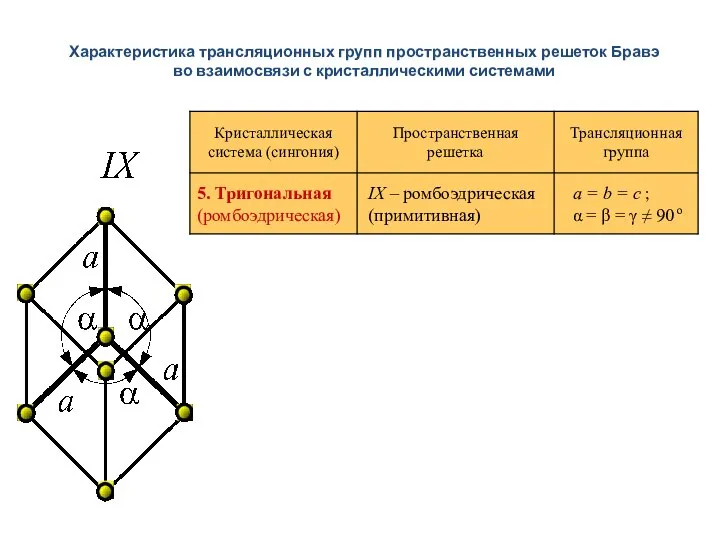 Характеристика трансляционных групп пространственных решеток Бравэ во взаимосвязи с кристаллическими системами