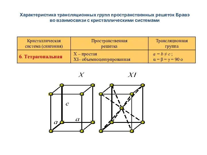 Характеристика трансляционных групп пространственных решеток Бравэ во взаимосвязи с кристаллическими системами