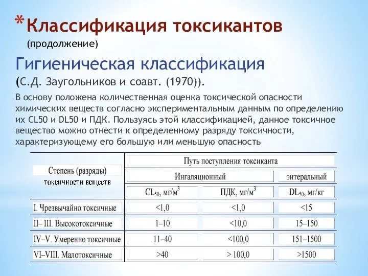 Классификация токсикантов (продолжение) Гигиеническая классификация (С.Д. Заугольников и соавт. (1970)). В