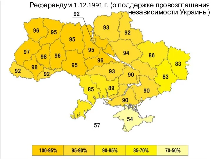 Референдум 1.12.1991 г. (о поддержке провозглашения независимости Украины)