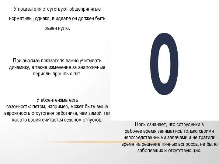 У показателя отсутствуют общепринятые нормативы, однако, в идеале он должен быть