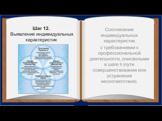 Соотнесение индивидуальных характеристик с требованиями к профессиональной деятельности, описанными в шаге