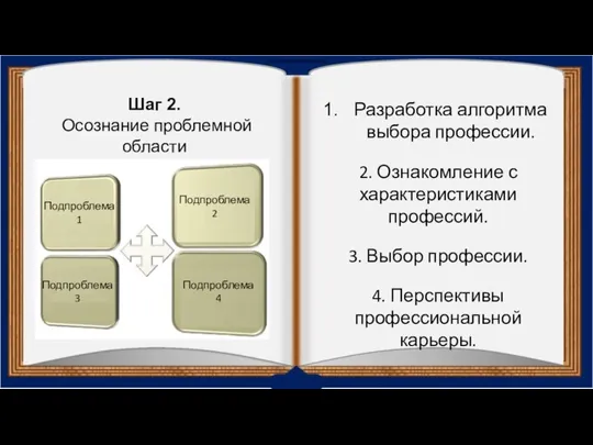 Разработка алгоритма выбора профессии. 2. Ознакомление с характеристиками профессий. 3. Выбор