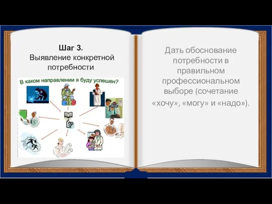 Дать обоснование потребности в правильном профессиональном выборе (сочетание «хочу», «могу» и