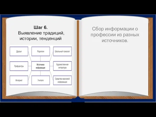 Сбор информации о профессии из разных источников. Шаг 6. Выявление традиций, истории, тенденций