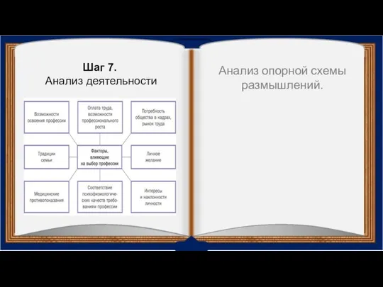 Анализ опорной схемы размышлений. Шаг 7. Анализ деятельности