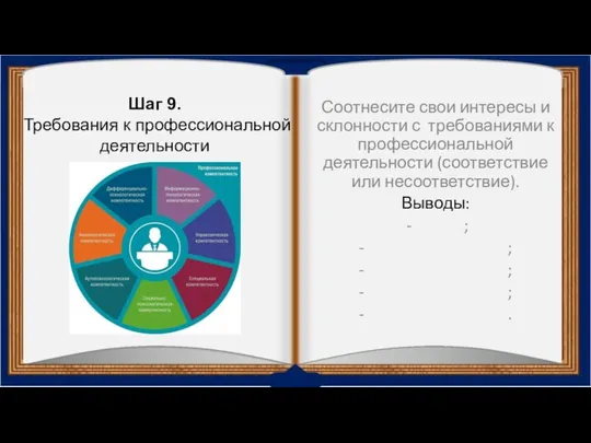 Соотнесите свои интересы и склонности с требованиями к профессиональной деятельности (соответствие