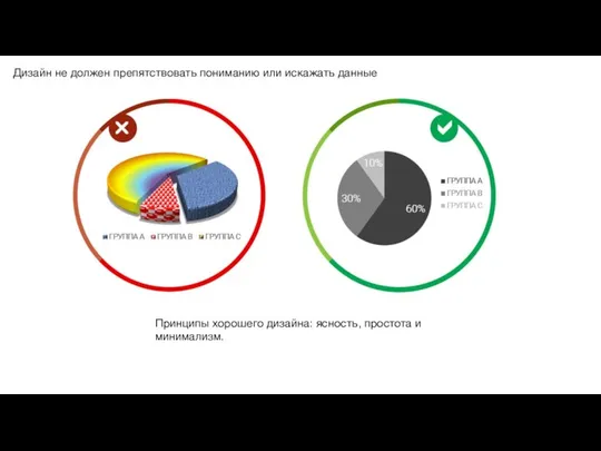 Дизайн не должен препятствовать пониманию или искажать данные Принципы хорошего дизайна: ясность, простота и минимализм.