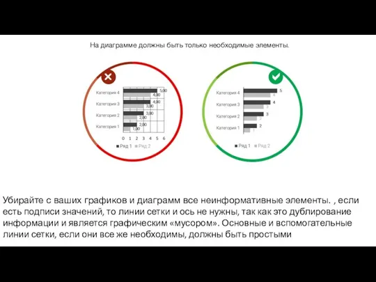 На диаграмме должны быть только необходимые элементы. Убирайте с ваших графиков