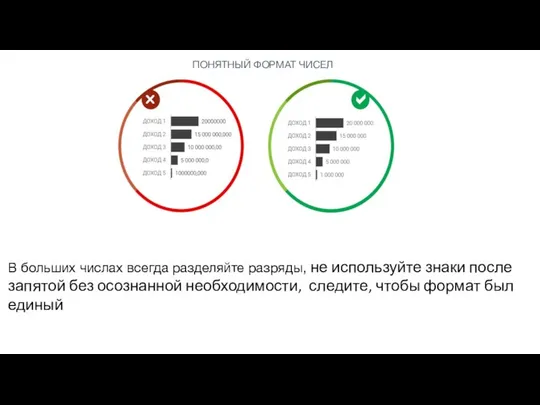 ПОНЯТНЫЙ ФОРМАТ ЧИСЕЛ В больших числах всегда разделяйте разряды, не используйте