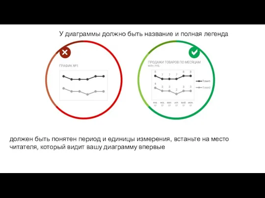 У диаграммы должно быть название и полная легенда должен быть понятен