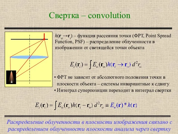 Свертка – convolution Распределение облученности в плоскости изображения связано с распределением