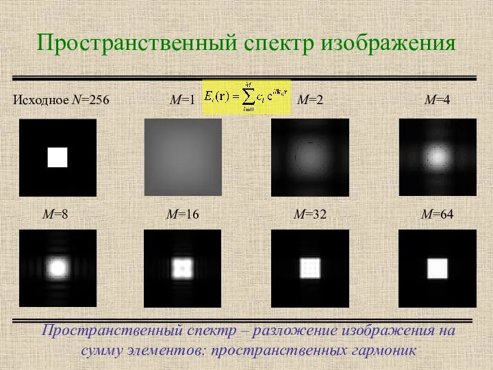 Пространственный спектр изображения Пространственный спектр – разложение изображения на сумму элементов: пространственных гармоник