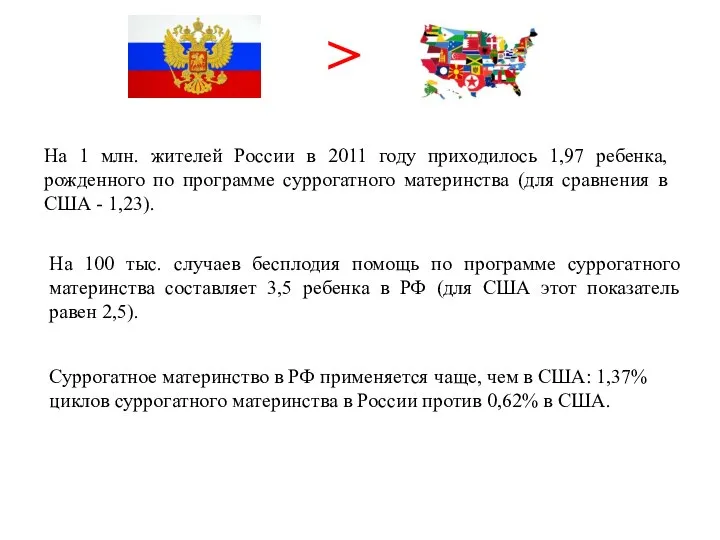На 1 млн. жителей России в 2011 году приходилось 1,97 ребенка,