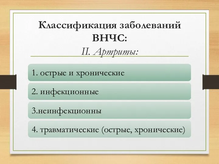 Классификация заболеваний ВНЧС: II. Артриты: