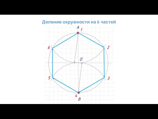 Деление окружности на 6 частей