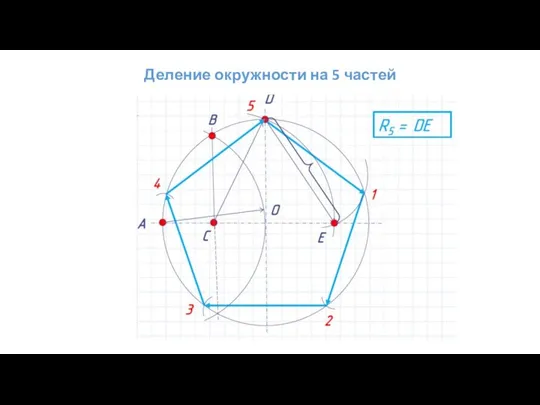 Деление окружности на 5 частей