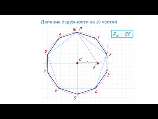 Деление окружности на 10 частей