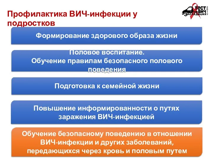 Профилактика ВИЧ-инфекции у подростков Формирование здорового образа жизни Половое воспитание. Обучение