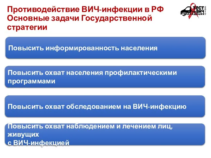 Противодействие ВИЧ-инфекции в РФ Основные задачи Государственной стратегии Повысить информированность населения