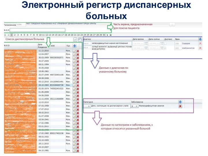 Электронный регистр диспансерных больных