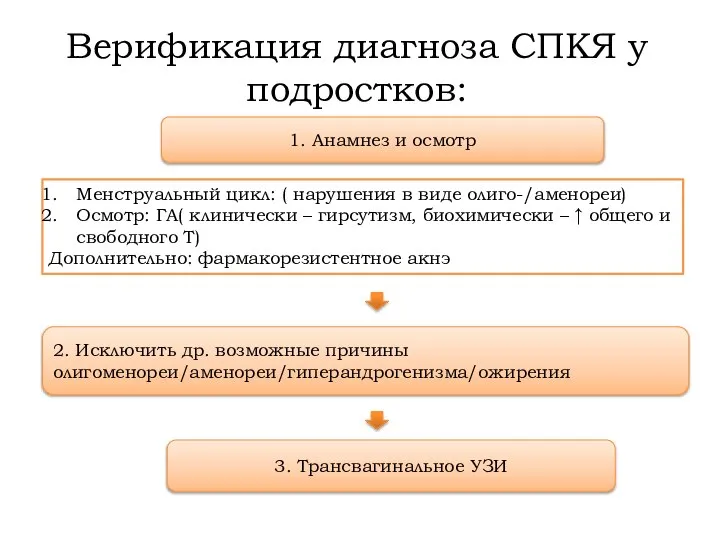 Верификация диагноза СПКЯ у подростков: 1. Анамнез и осмотр Менструальный цикл: