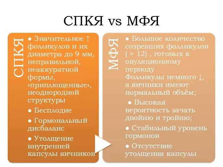 СПКЯ vs МФЯ