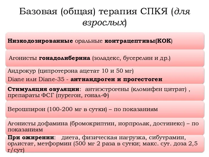 Базовая (общая) терапия СПКЯ (для взрослых)