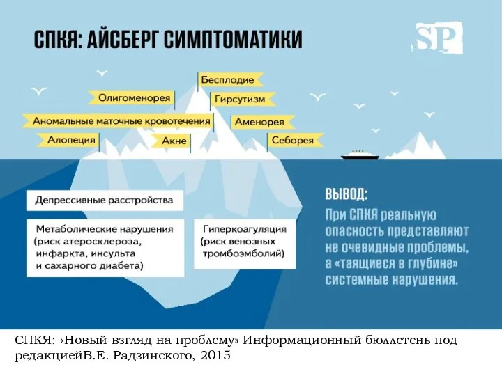 СПКЯ: «Новый взгляд на проблему» Информационный бюллетень под редакциейВ.Е. Радзинского, 2015