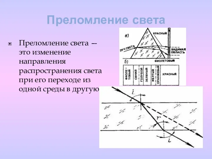 Преломление света Преломление света — это изменение направления распространения света при