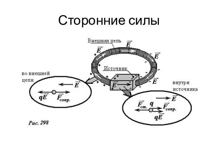 Сторонние силы