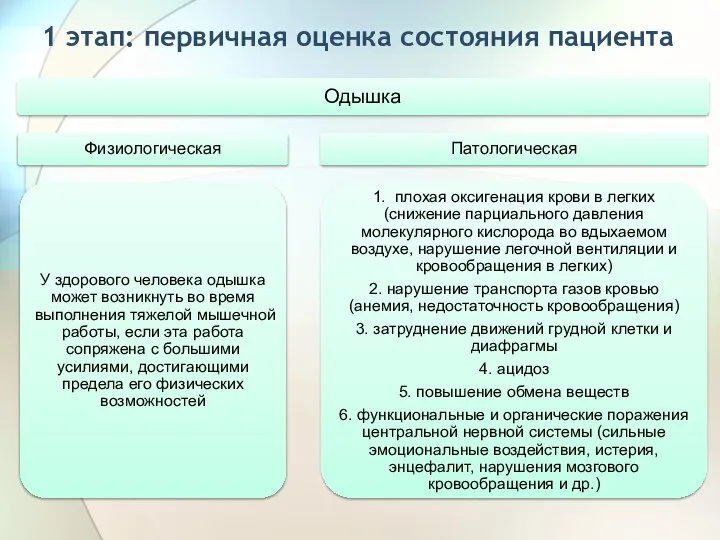 1 этап: первичная оценка состояния пациента