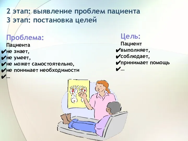 2 этап: выявление проблем пациента 3 этап: постановка целей Проблема: Пациента