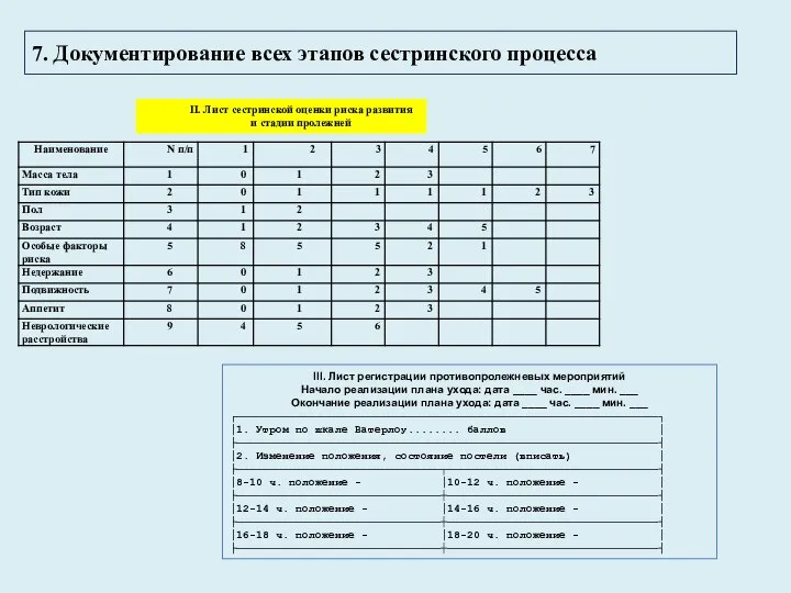 7. Документирование всех этапов сестринского процесса II. Лист сестринской оценки риска