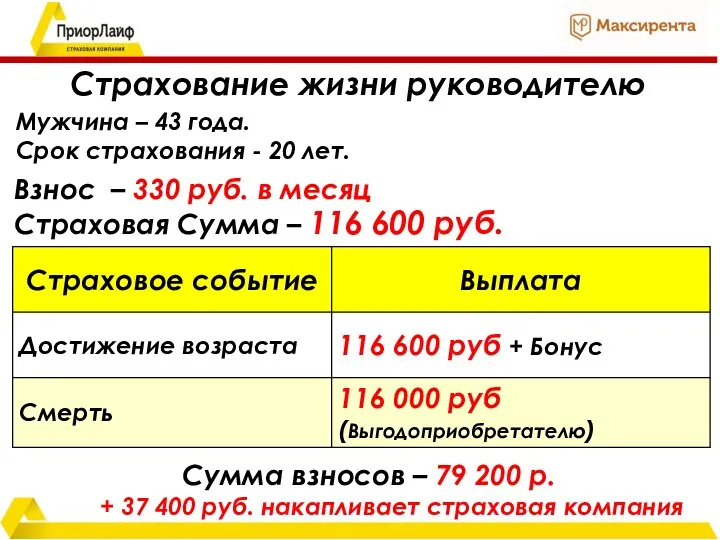 Страховая Сумма – 116 600 руб. Мужчина – 43 года. Срок