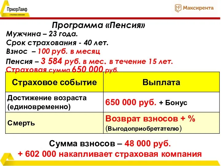 Программа «Пенсия» Пенсия – 3 584 руб. в мес. в течение