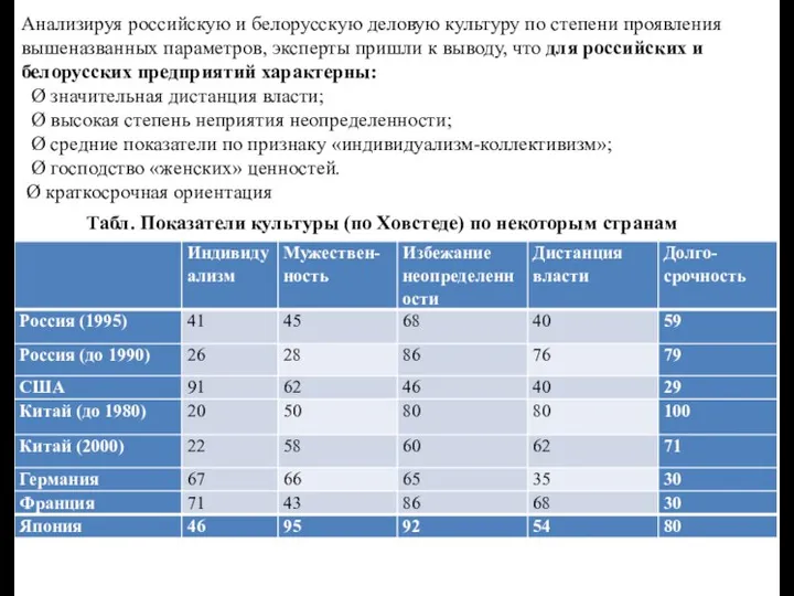 Анализируя российскую и белорусскую деловую культуру по степени проявления вышеназванных параметров,