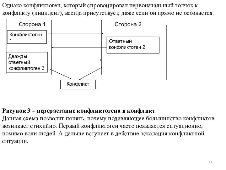 Конфликтоген 1 Дважды ответный конфликтоген 3 Конфликт Ответный конфликтоген 2 Однако