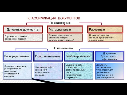 КЛАССИФИКАЦИЯ ДОКУМЕНТОВ